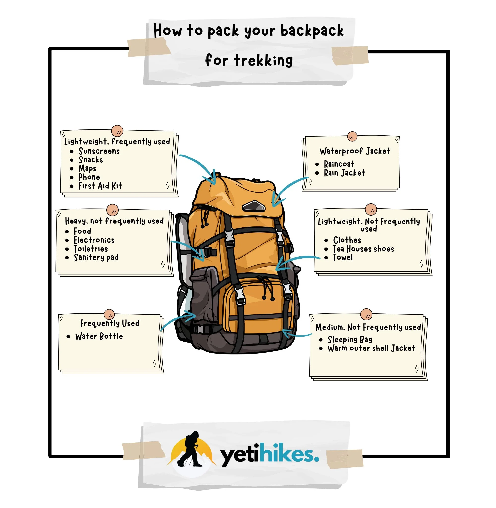 What to pack for Pikey peak trek