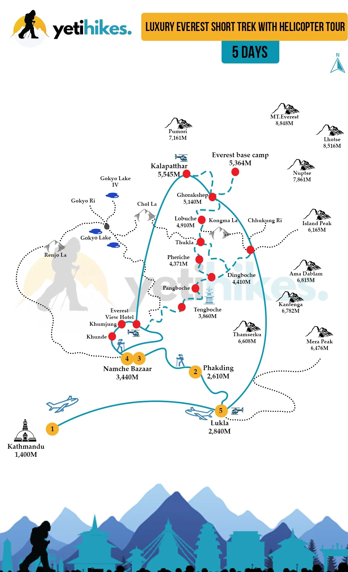 Luxury Everest Short Trek with Helicopter Tour Map